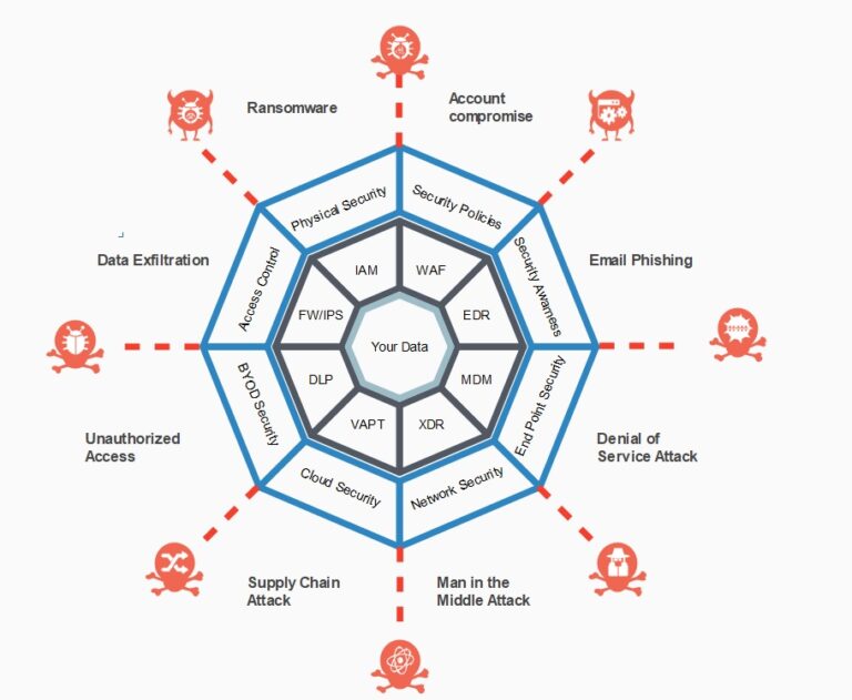 Cyber Security Threats