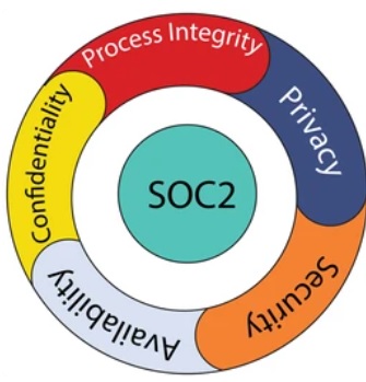 SOC 2