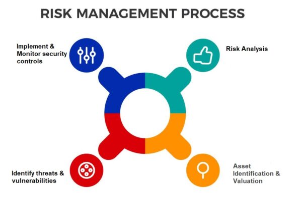 Risk Assessment - Ocybersec